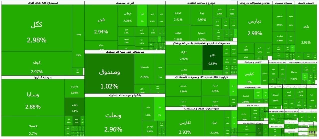 بورصة طهران في أكثر حالاتها اخضرارا