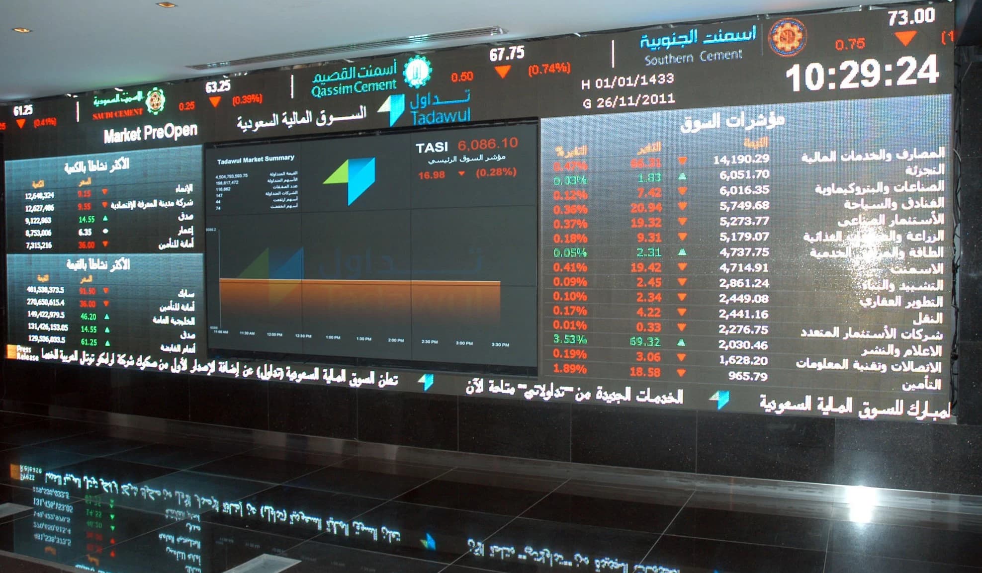 إحالة «مشتبهين في مخالفة السوق المالية» للنيابة العامة